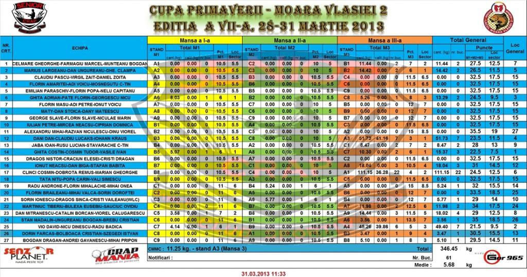 clasament  - final.jpg